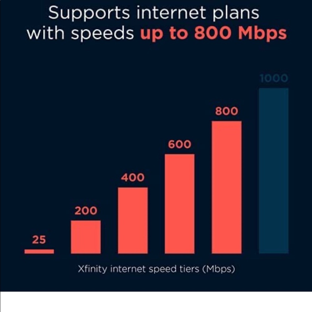 Brand new. Motorola Dual Modem and Router